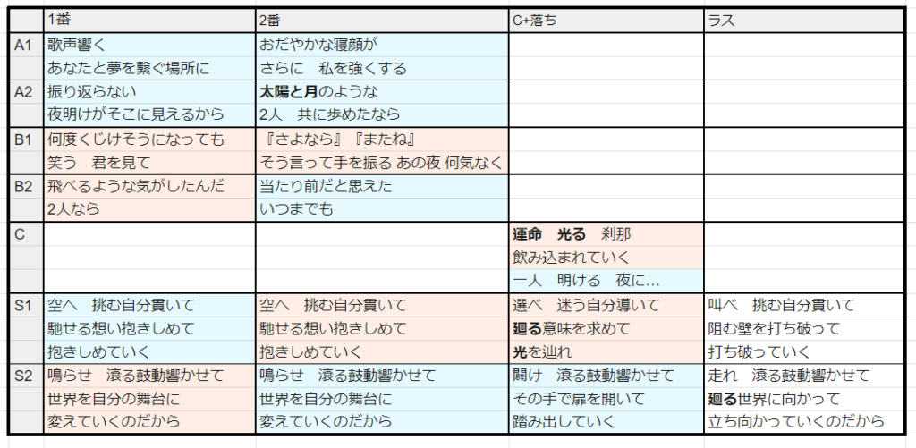 【表】VERSUSのメロディー・歌詞の構造